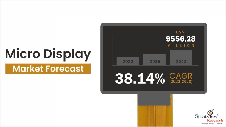 Micro-Display-Market-Insights
